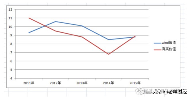 什么是股票的估值怎样分析,股市中的估值是什么