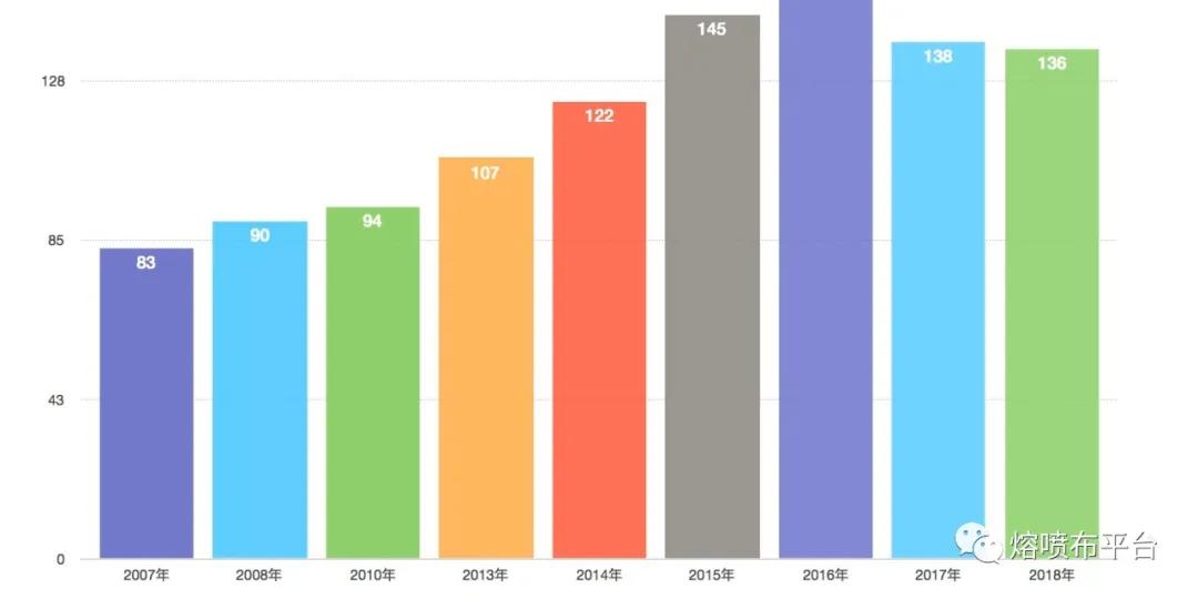 从风口到浪尖，我是真的还想再“火”五百年