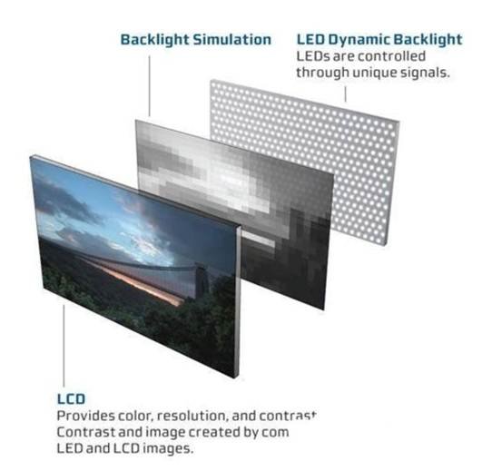 液晶电视和oled电视的对比优缺点,液晶电视和oled电视有什么区别