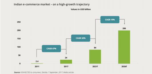 0       千亿级的市场，这些中国卖家在印度闷声赚大钱