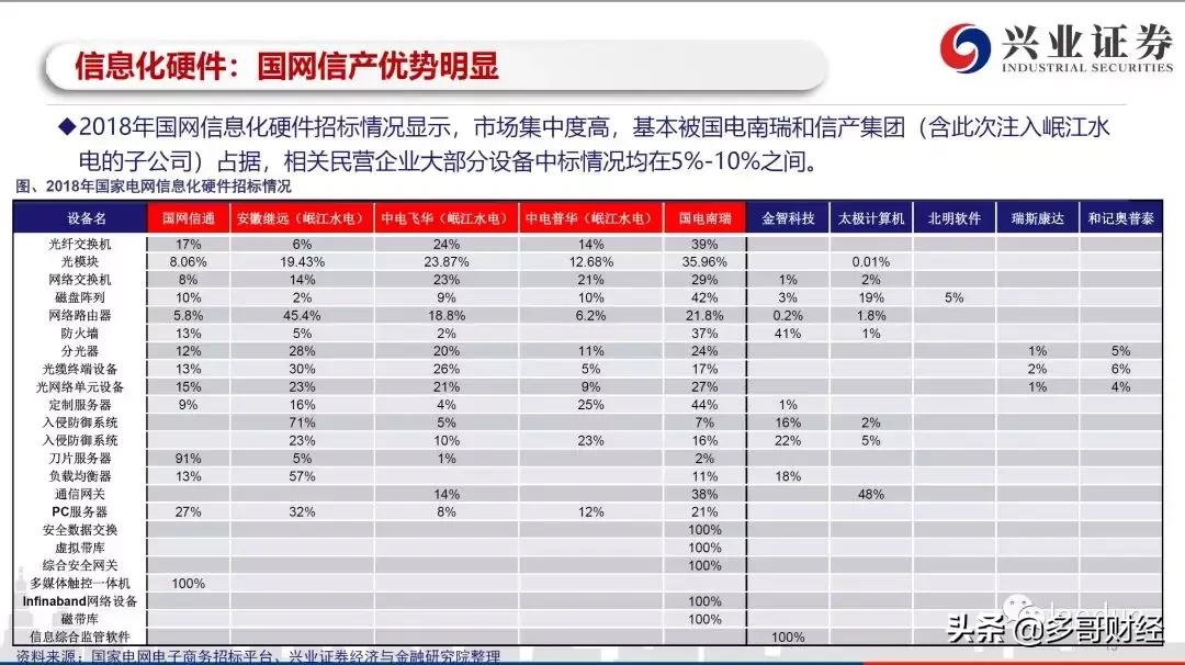 电力物联网趋势分析,热点概念龙头股一览表