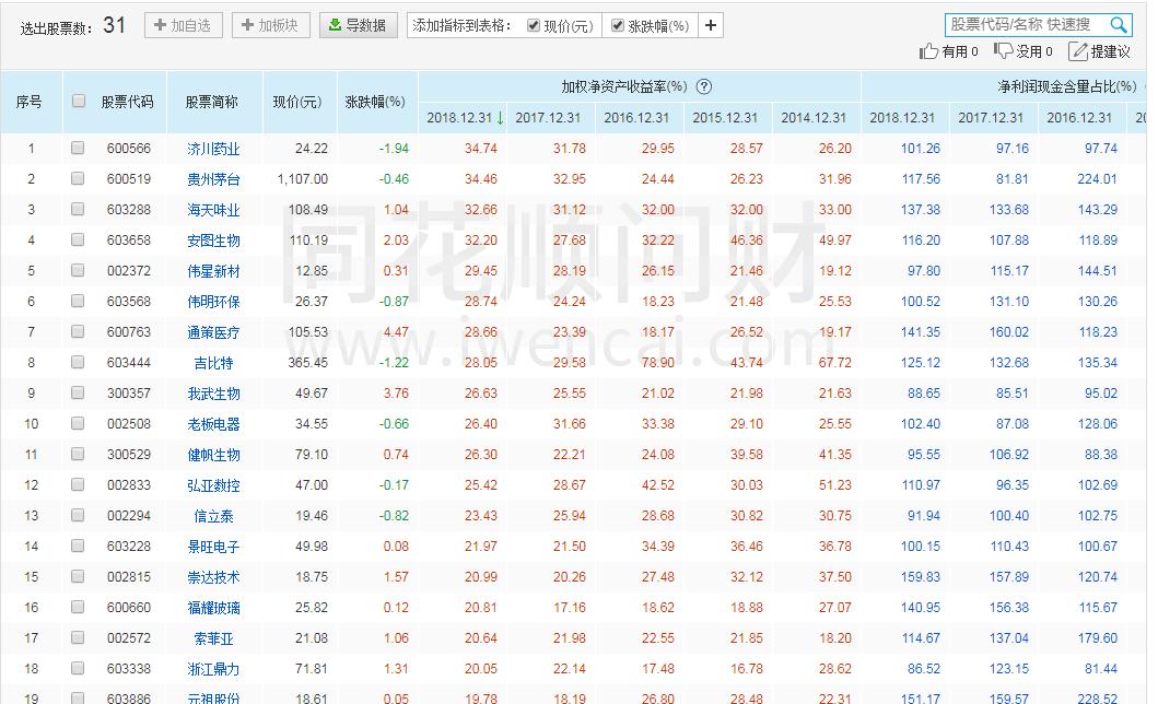 a股票该怎么选股,a股投资时机怎么选