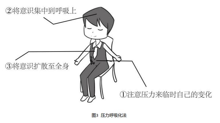 高效休息法让大脑不累,如何有效缓解大脑疲劳