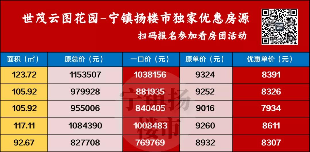 拼*刀刺**，镇江超级潜力板块砸出惊爆价，最高优惠43万
