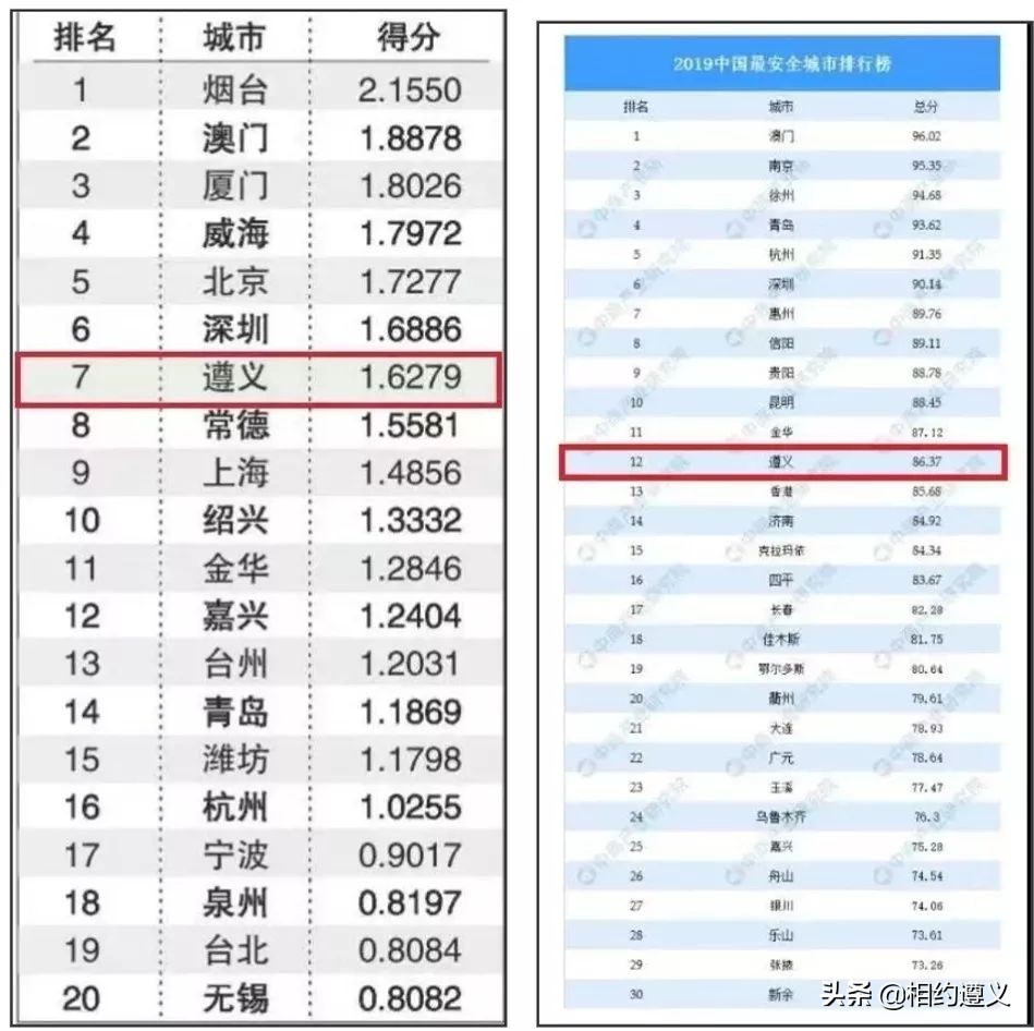 遵义一座来了就不想走的城市,醉美之城遵义太美了