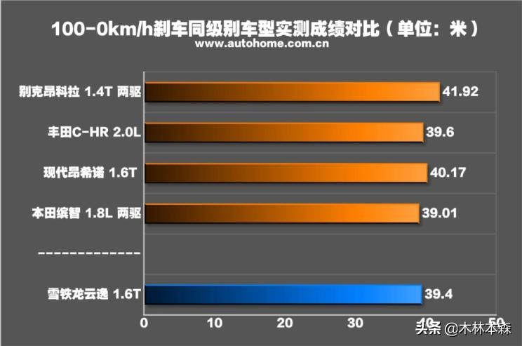 全面测评雪铁龙天逸,雪铁龙云逸测试