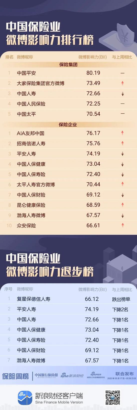 平安保险和复星保德信哪家好,复星保德信人寿保险排名