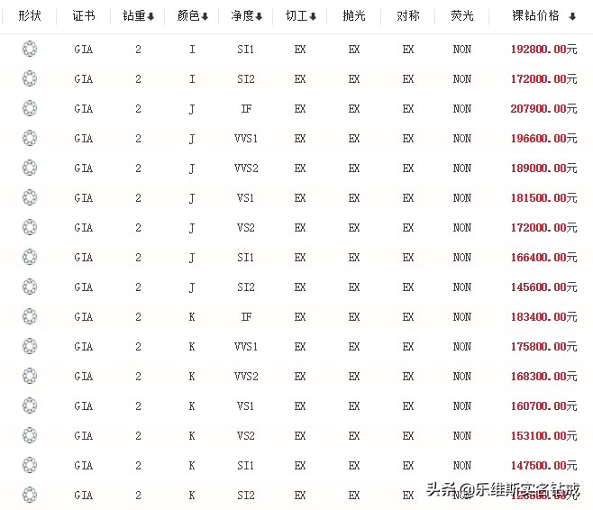 钻戒1克拉和2克拉的区别,0.2克拉钻石大概多少钱