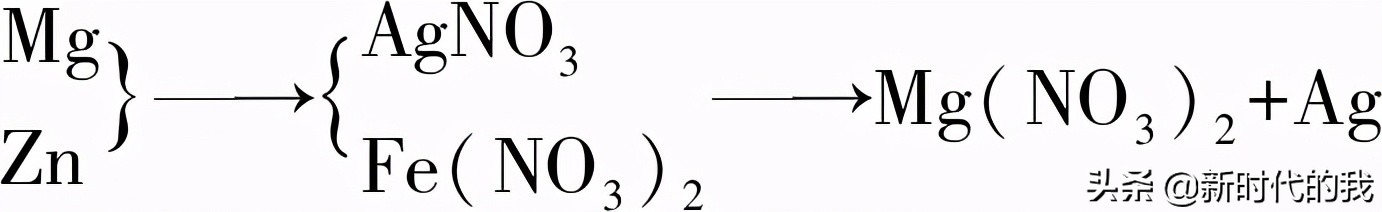 金属与盐溶液的反应知识点,金属与盐溶液反应后分析