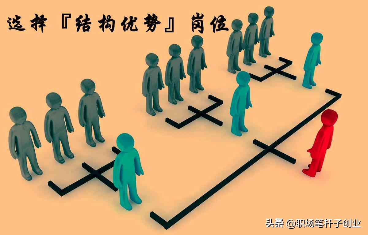 员工在职场应该怎么做,在职场工作中必备的职业