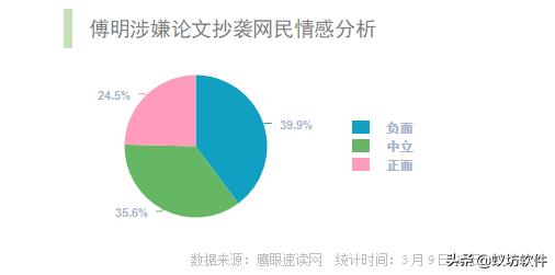 中国足协对傅明事件态度,足协对傅明有什么处罚