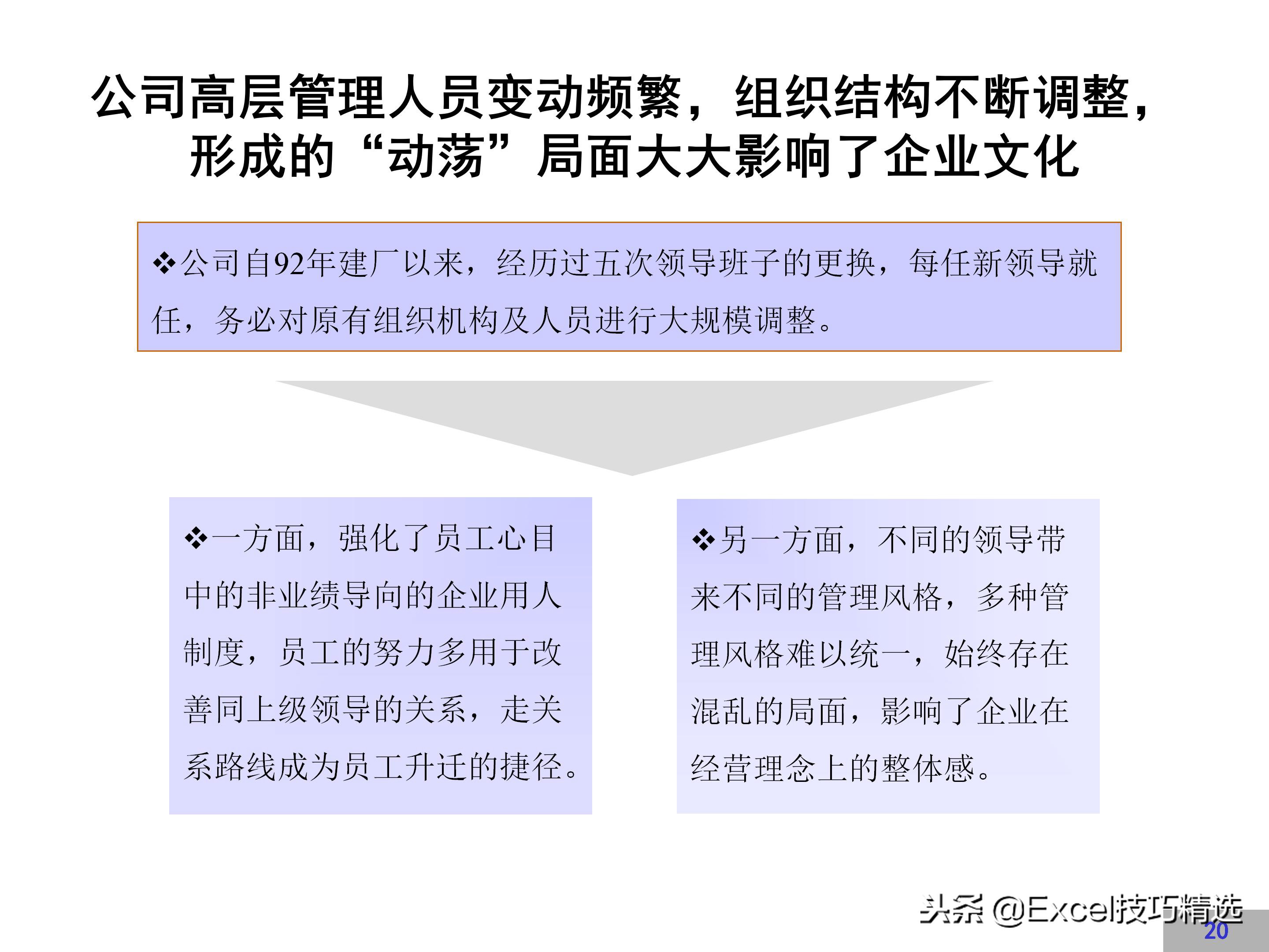 华为企业文化建设方案,链家企业文化建设方案