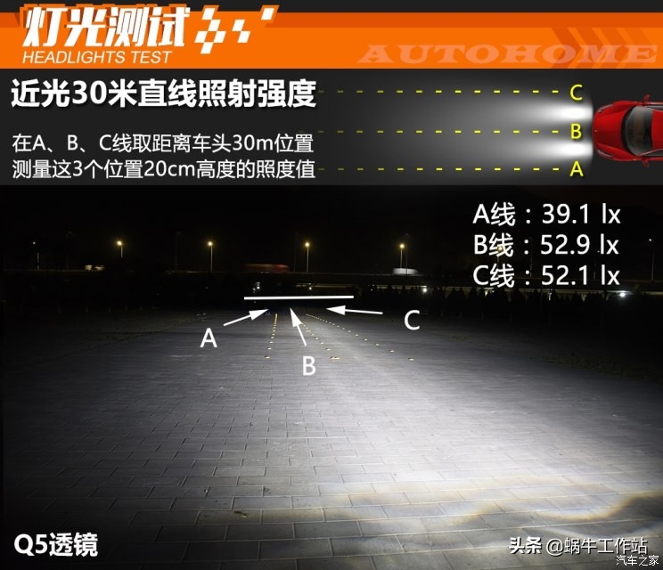 各品牌车灯透镜图片大全,灯横评