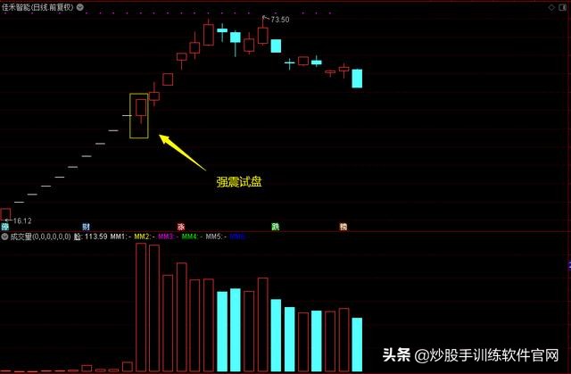 主力试盘要试卖还要试买,k线上怎么看主力试盘