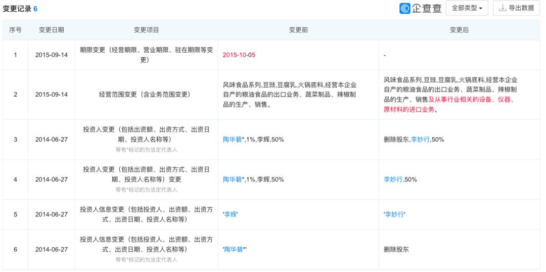 老干妈十三香,老干妈哪款拌饭最香