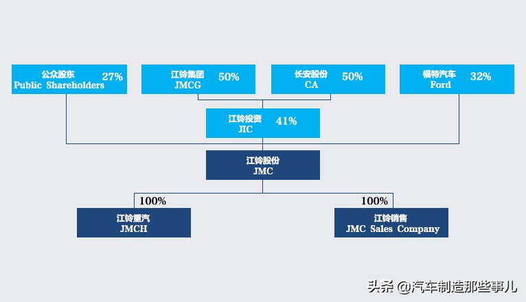 江铃驭胜s350算不算硬派越野,驭胜小王子