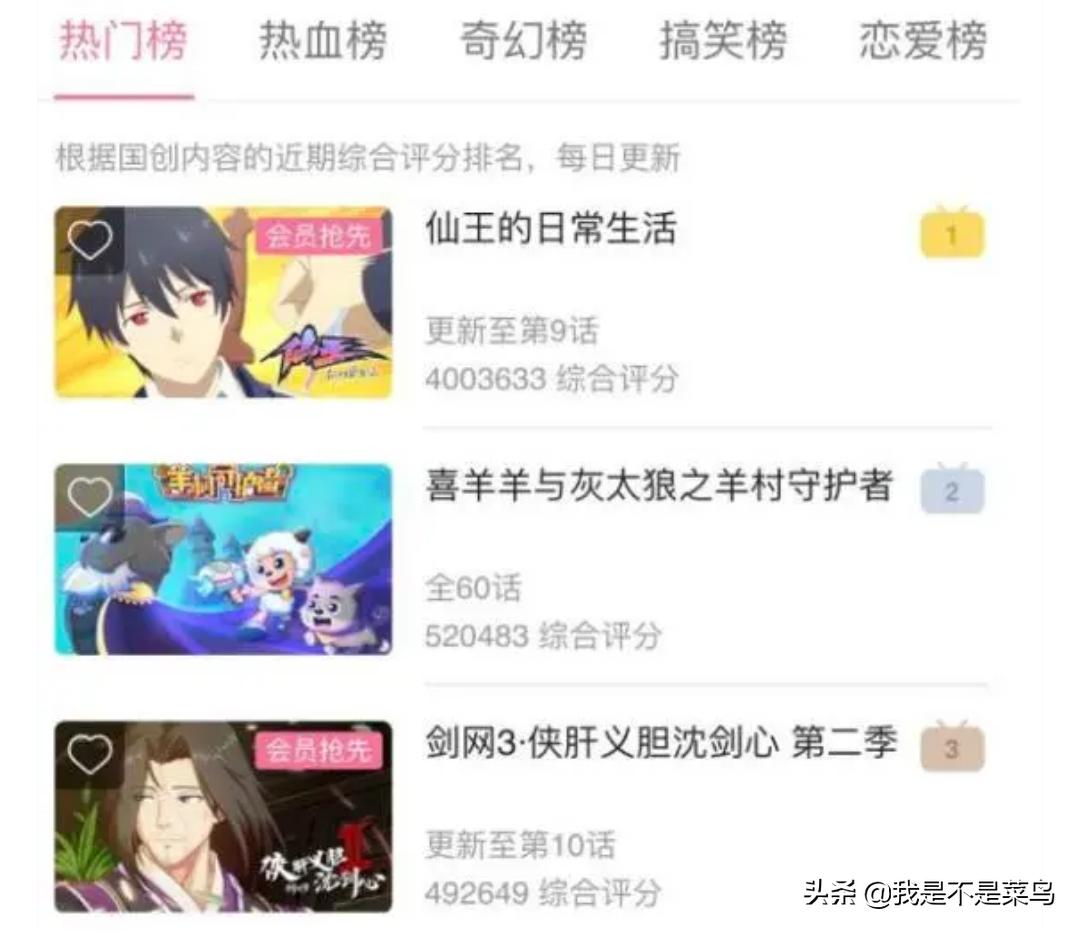 喜羊羊与灰太狼在国漫排第几,喜羊羊与灰太狼国漫排行榜第几