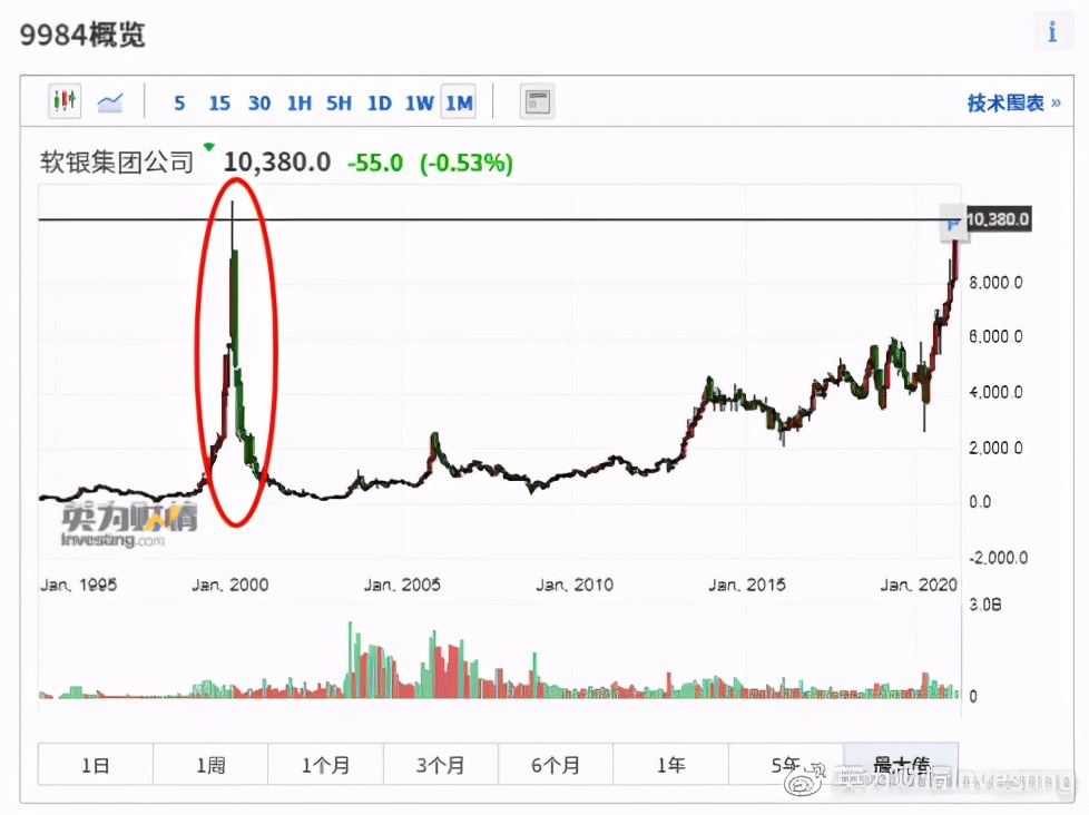 全球股市实时行情哪里看,全球股市知多少