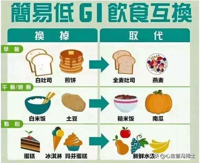 什么是升糖和降糖,什么是升糖率