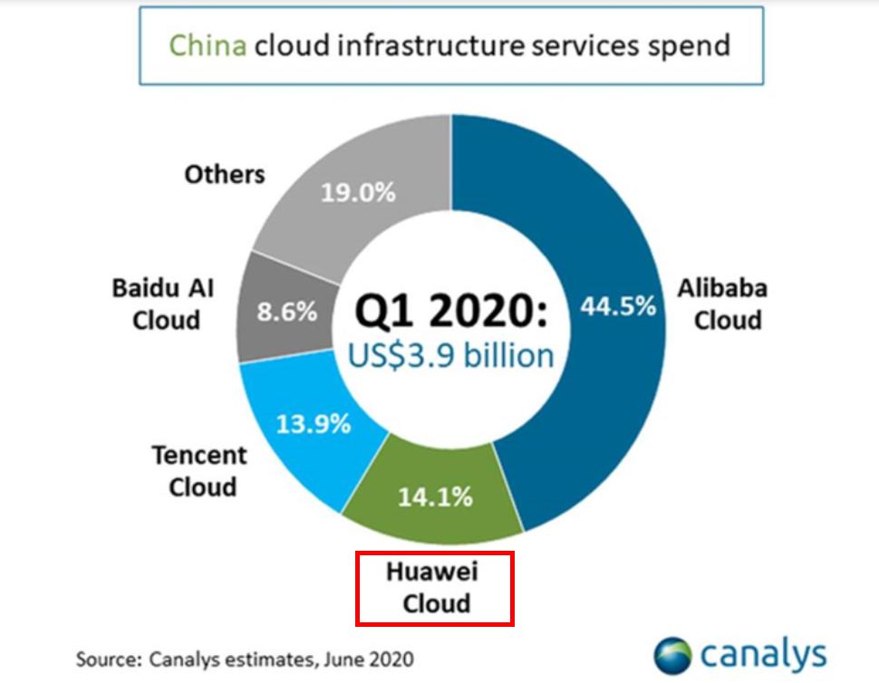 华为机顶盒销量,华为机顶盒被禁令吗
