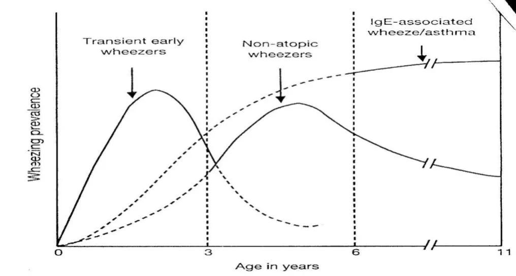 儿童哮喘喘息的症状,婴幼儿喘息是什么症状