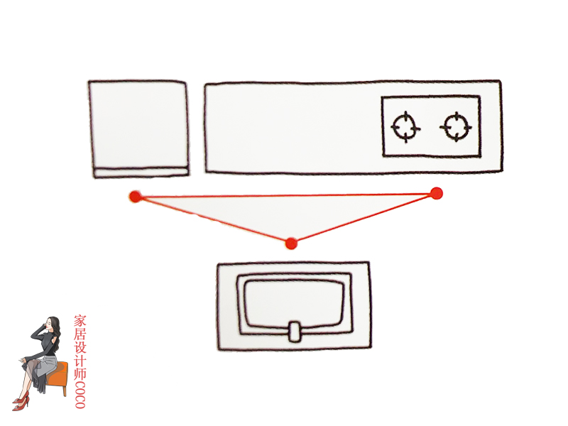 家居空间设计常用细节尺寸图,家居空间尺寸