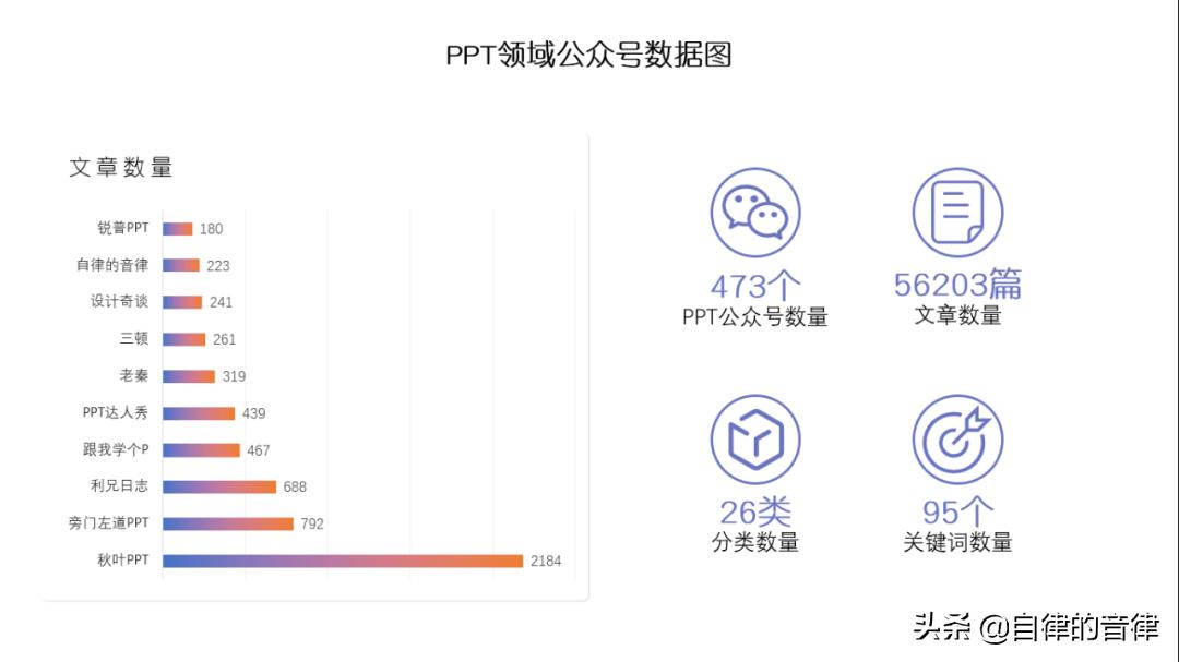 ppt动态图表换页存在问题,检查ppt记录