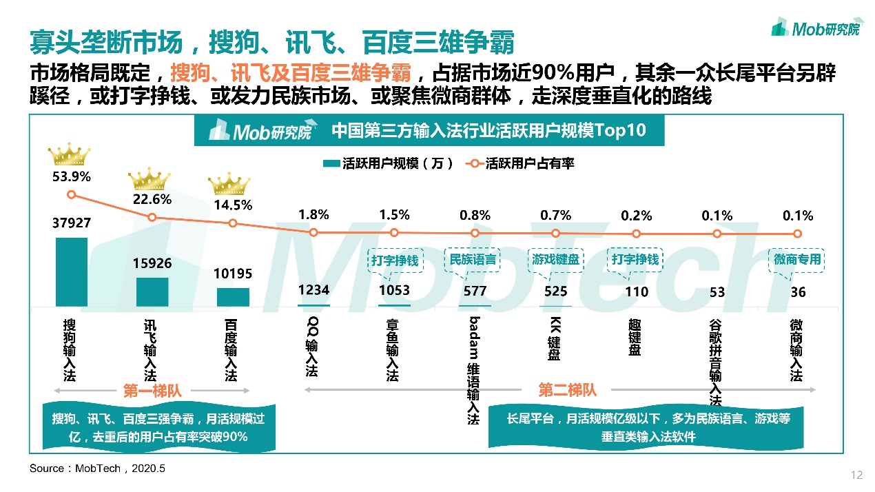 智慧输入法,智慧输入法新版