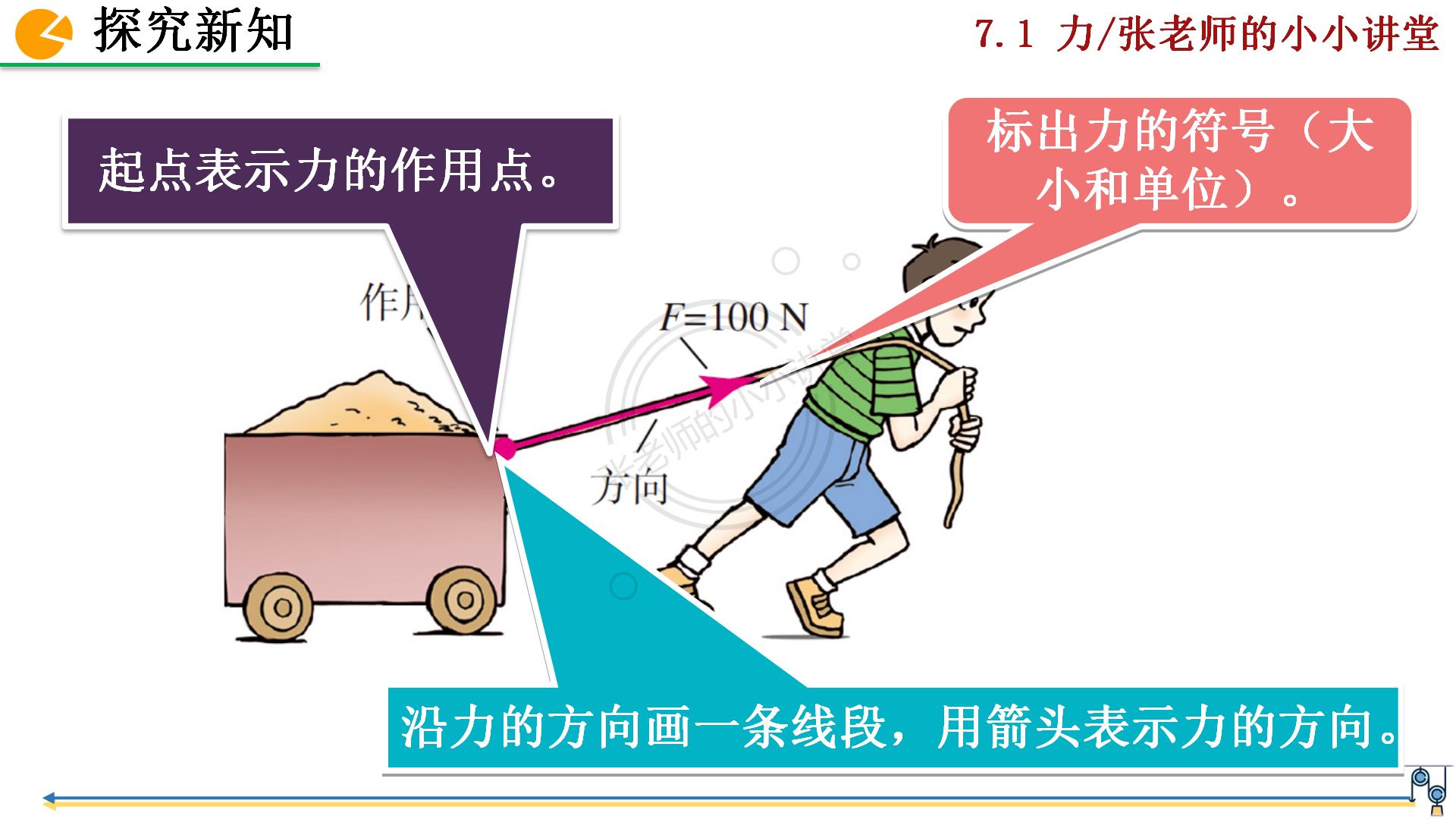 八年级物理第一章第一节力,初二物理第七章力单元测试及答案