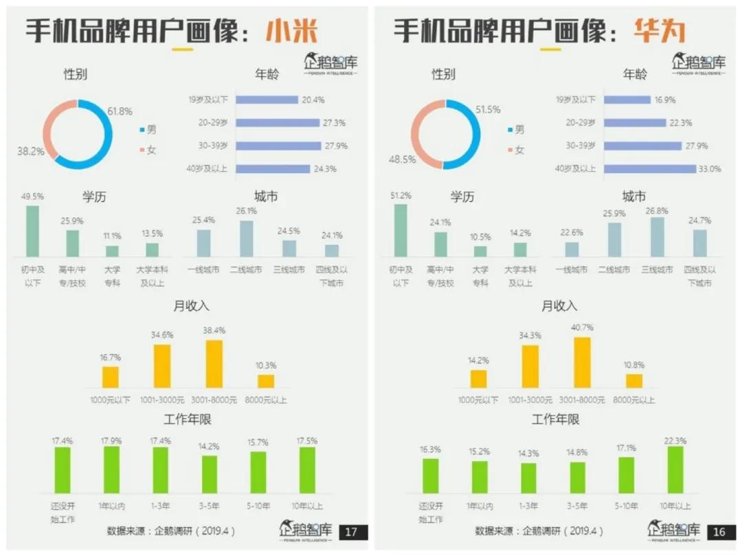 性价比高的几百块智能机,百元以下智能机哪款好