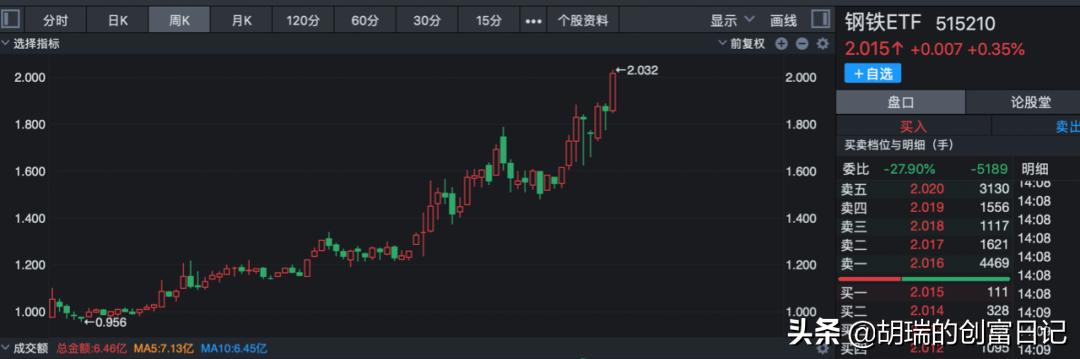 债券基金收益很高了还能买吗,一年收益50%的基金能买吗