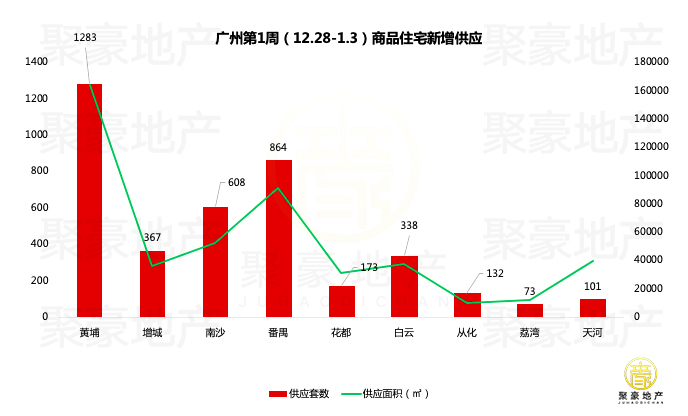 聚豪房地产,聚豪房产
