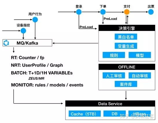 业务风控策略,风控策略产品