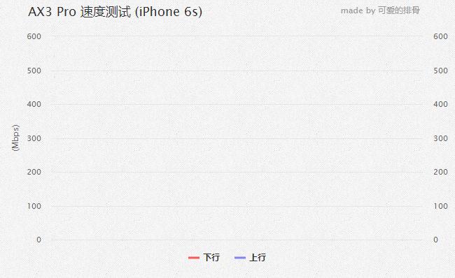 这款入门Wi-Fi6路由值不值得买？华为AX3Pro深度体验