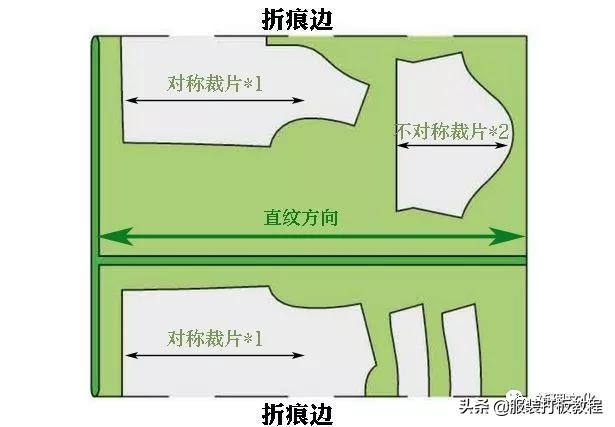 服装制版技巧入门视频,服装制版裁剪零基础
