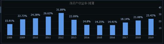 五粮液和茅台股哪个值得买,价值股有100块吗