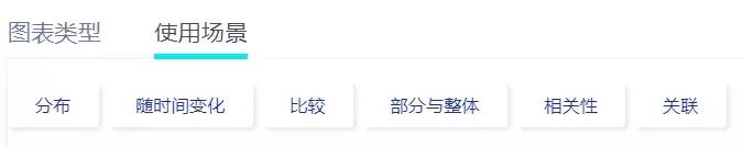 如何做可视化图表网站,动态图表制作方法有哪些