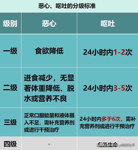 专家谈中医治疗肺癌方法,肺癌晚期放疗有什么副作用和危害