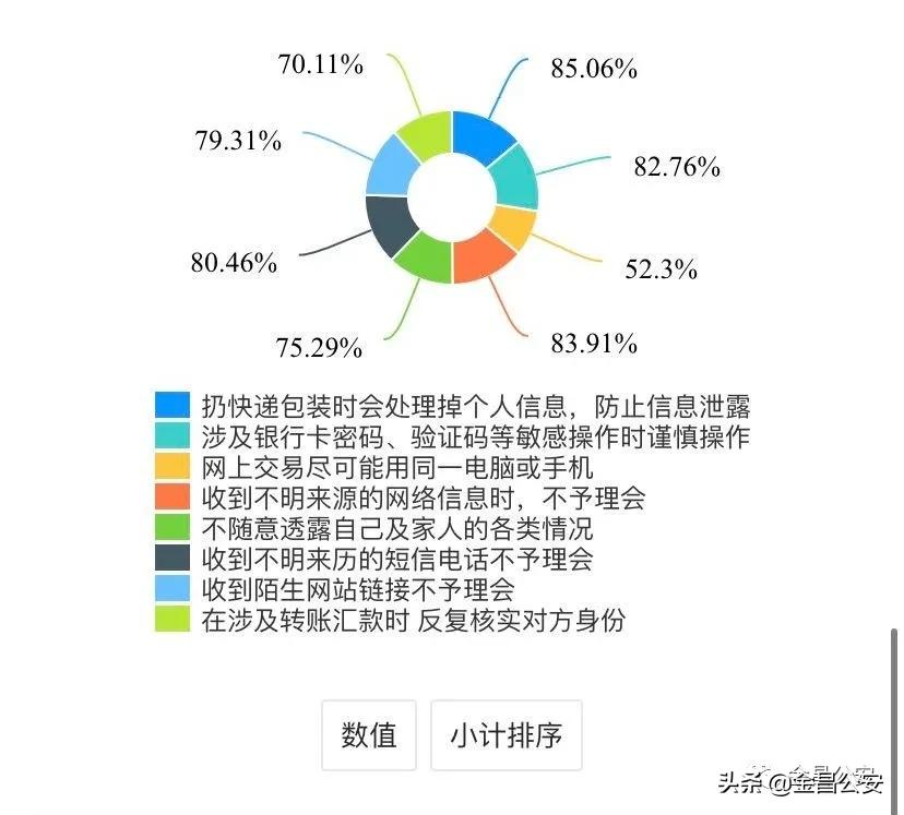 高考防诈系列视频,高考诈骗高发期如何防范