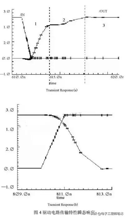 mos与晶体三极管的区别,三极管和mos管的放大原理
