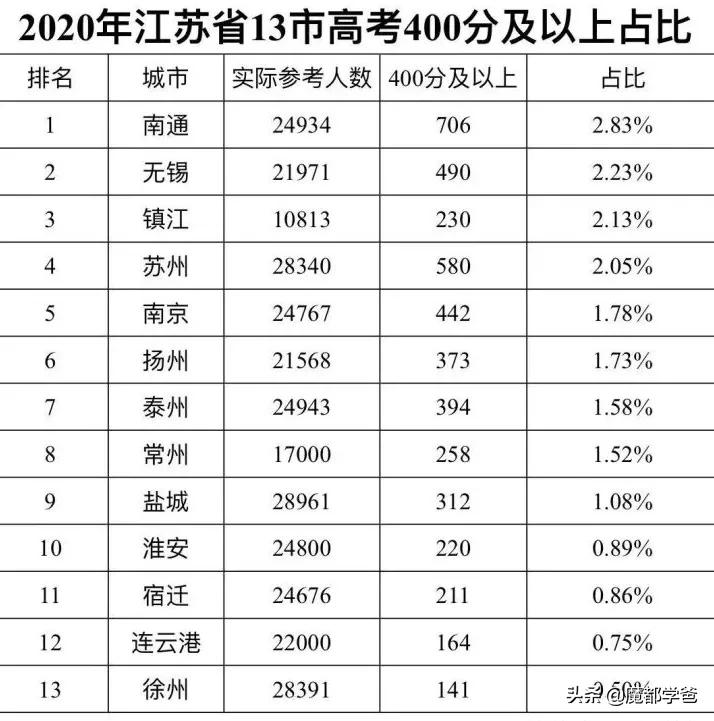 江苏教育看南通启东,江苏教育看南通