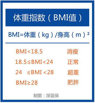 瘦子永远不懂胖子的烦恼,瘦子永远体会不到胖子的痛苦