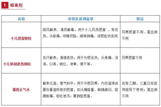 儿科医生推荐必备药物清单,儿科医生的19条忠告内容
