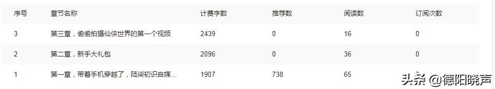 头条写小说怎么签约,头条小说签约的流程