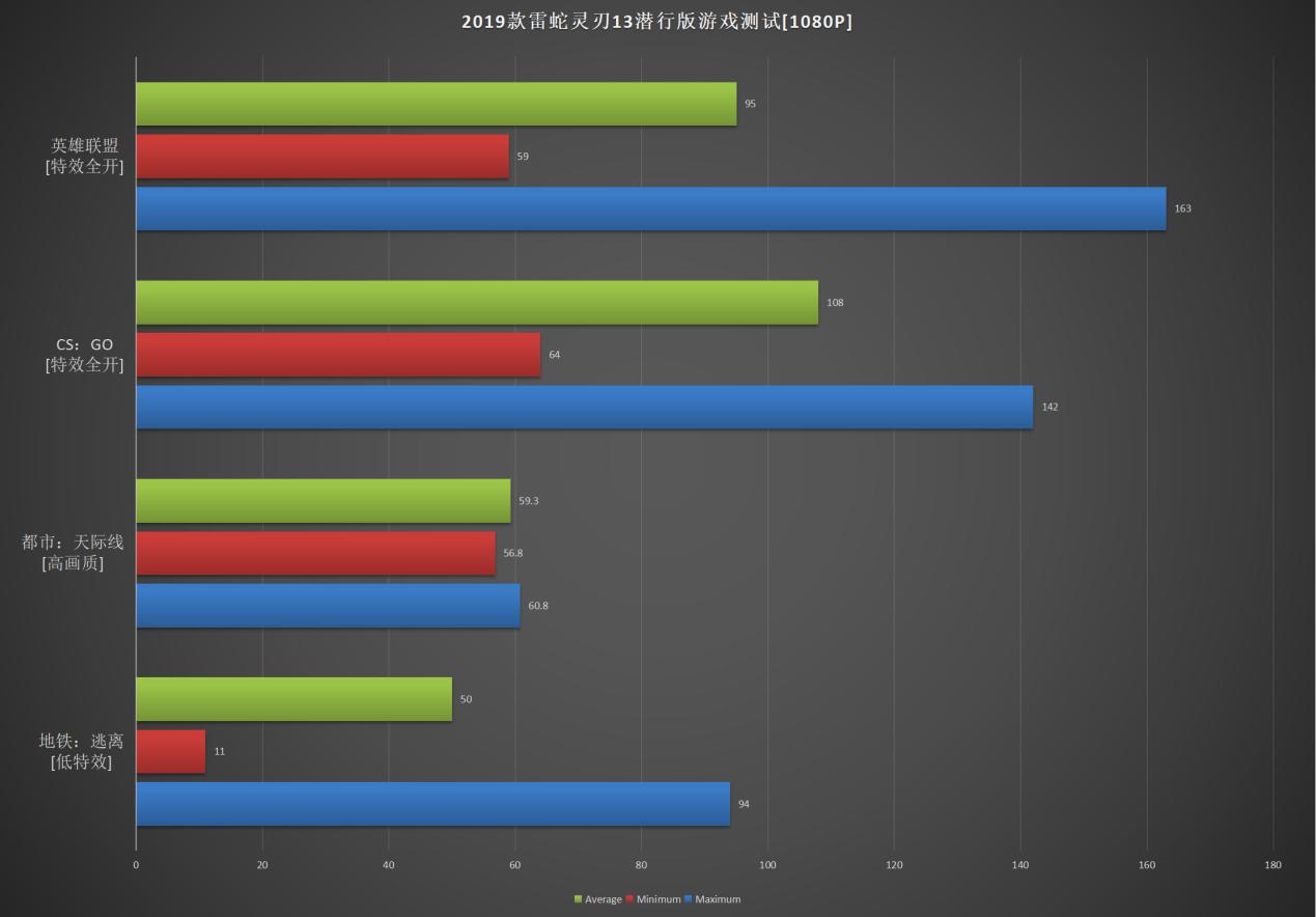 一万三买的电脑现在能卖多钱,一万三的笔记本值得买吗