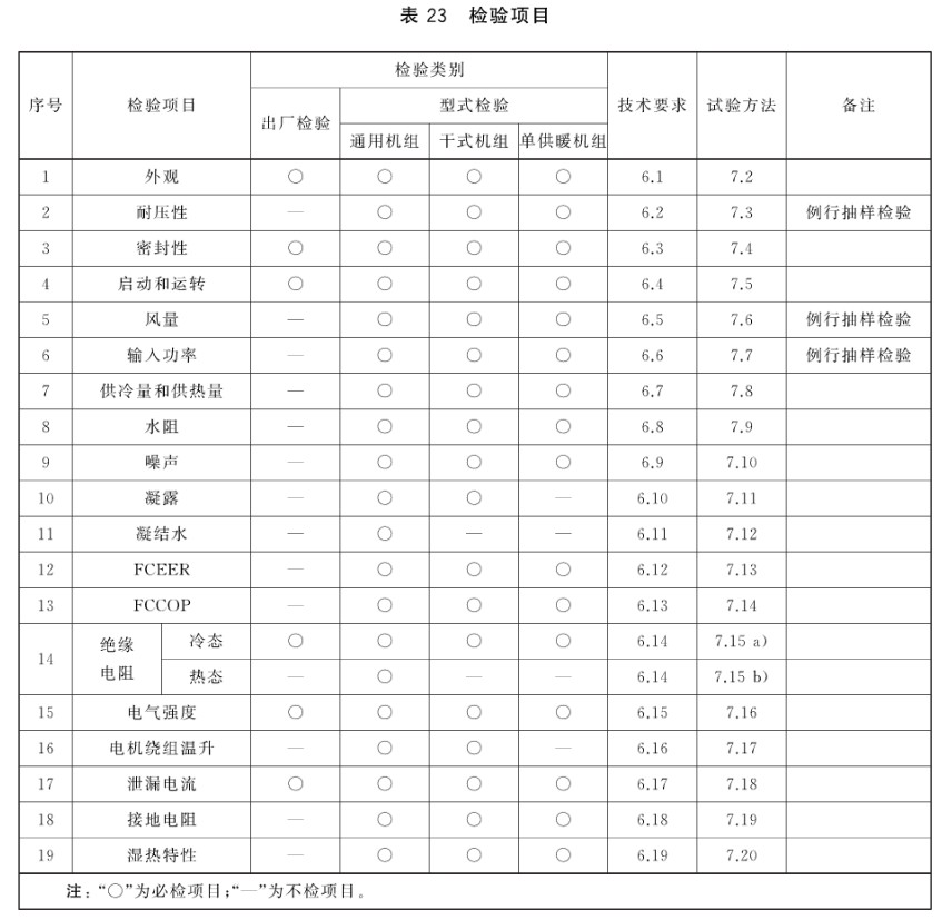风机盘管DBFP参数,风机盘管机组型号