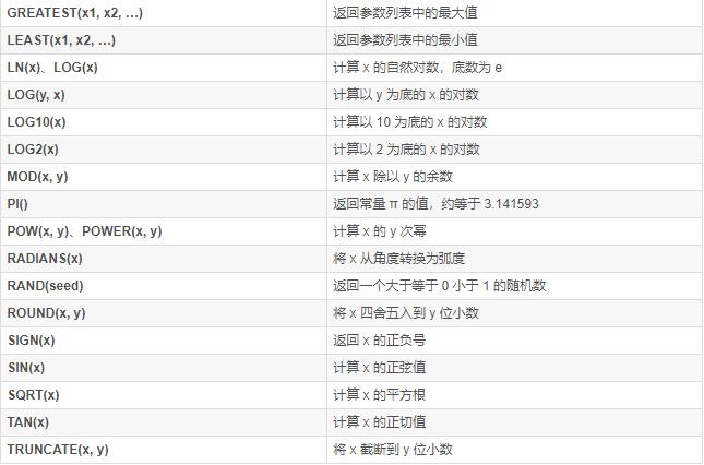 mysql数据库中的四种函数,mysql内置函数讲解