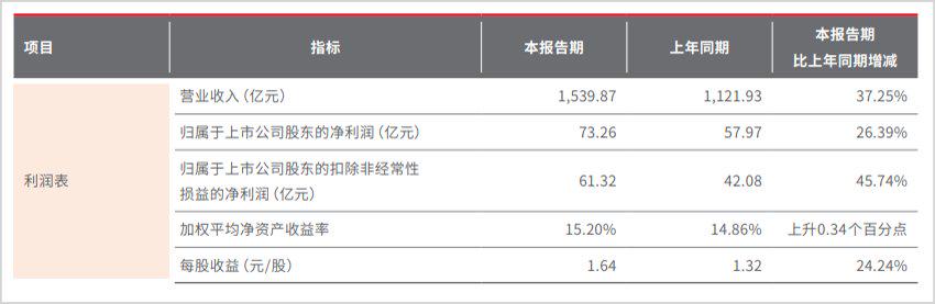 顺丰护城河,顺丰一个片区有多大