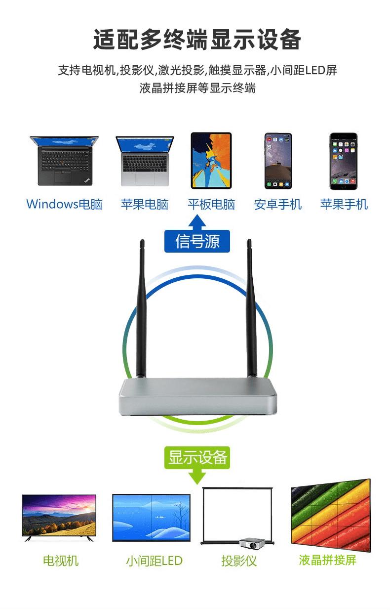 电脑屏幕无线投屏到投影仪,手机电脑无线投屏怎么连接投影仪