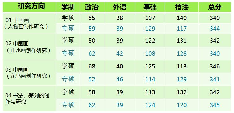 西安美术学院深度剖析